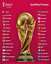 Final de la copa mundial FIFA CATAR 2022